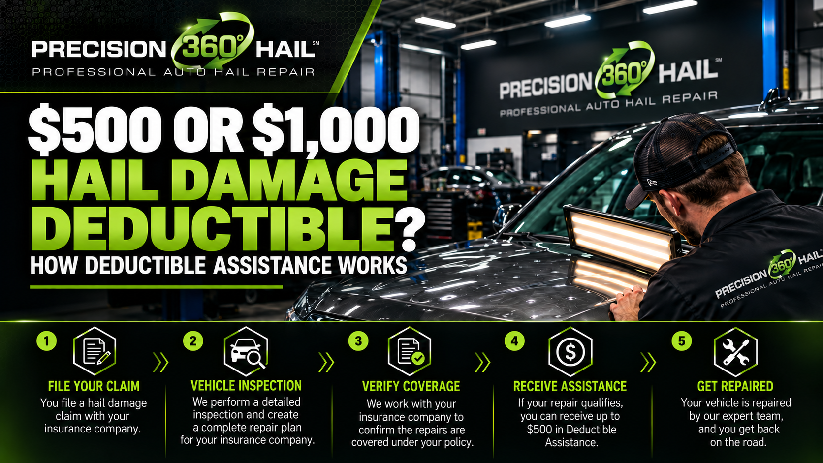 Precision 360 Hail infographic explaining 5-step process for $500 or $1,000 hail damage deductible assistance program