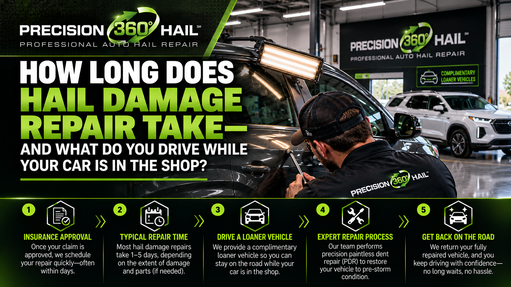 Precision 360 Hail infographic explaining repair timeline and loaner vehicle options for hail damage repair process